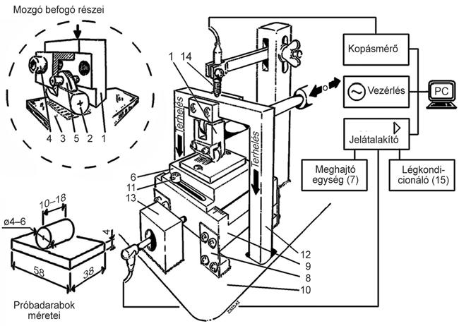 2.1. Berendezés Kis amplitúdójú alternáló/rezg" mozgás vizsgálatára alkalmas a széles körben használt Plint tribométer (TE 77 High Frequency Tribotest) [24] (1. és 2. ábra). Az 1.