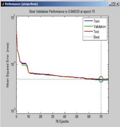 4.1. Szerszámállapot előjelezése az erőkomponensek mérésével ANN modell segítségével A mesterséges neurális háló felépítésére a MathWorks MATLAB szoftverének Neurális Hálózat Toolboxát alkalmaztuk.