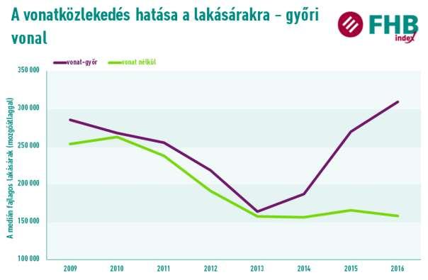 budapesti agglomerációban helyezkednek el.