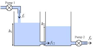 8. Esettaulmáyok (folyt.) Beágyazott formácós redszerek: 9. előadás, 06.04.7. 8.4. Nemkovecoáls modellezés és szabályozás hatékoy mplemetácó Példa: Kvaltatív modellezés és szabályozás I.