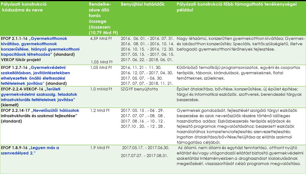 2014-2020 EURÓPAI UNIÓS FORRÁSOK