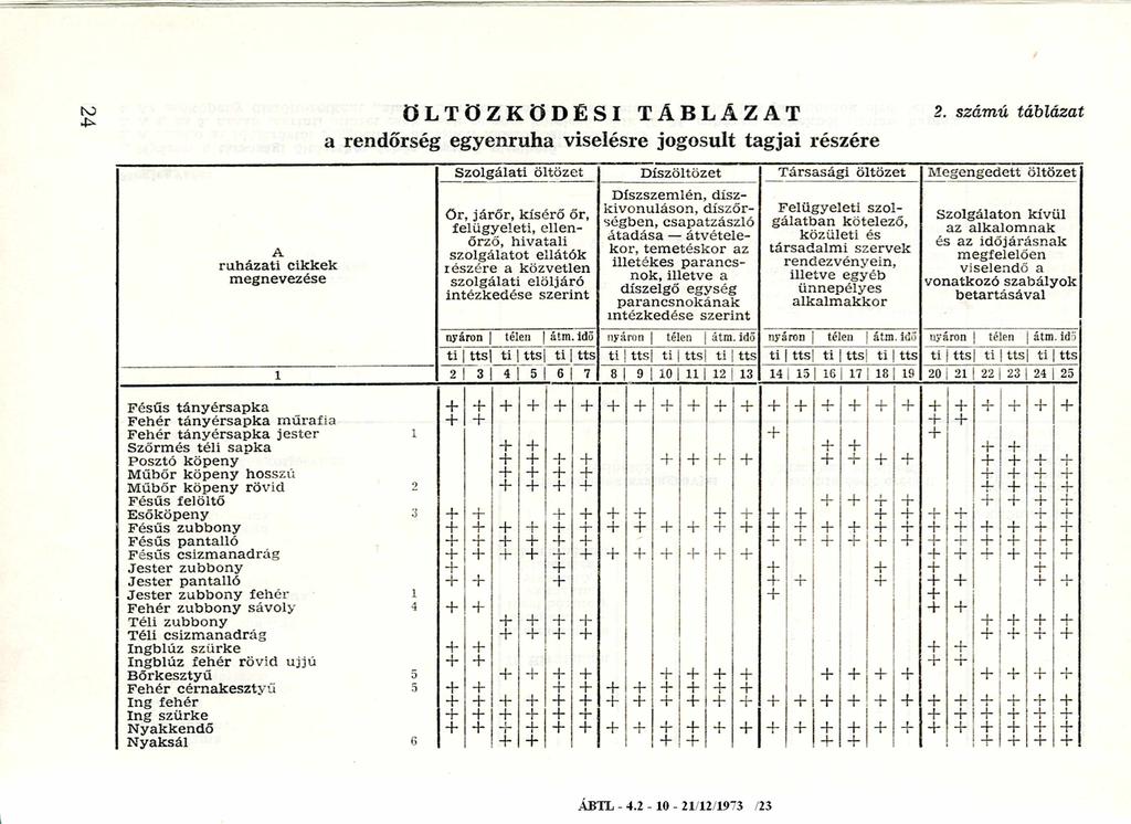 tv j 4^ ÖLTÖZKÖDÉSI TÁBLÁZAT 2.