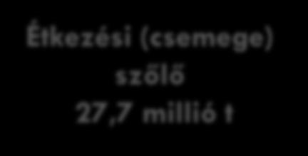 tonna 44% 36,6 millió tonna x 0,75