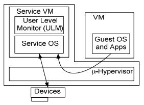 Hibrid VMM-ek [3. ábra] : A harmadik megközelítés a hosted megoldások és a hypervisor-ok előnyeit igyekszik egyesíteni. Gyakorlatilag megcseréli az OS-hosted architektúra Host OS és VMM rétegét.