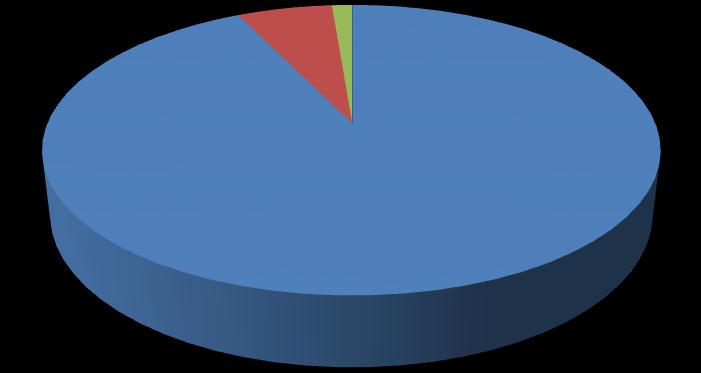 3. Megfelelő volt az ÁSZÉV versenyszabályzata? 6% 1% Igen Nem 93% Nem ismerem A válaszadók 93 %-a megfelelőnek találta a versenyszabályzatot, 1 % nem ismerte.