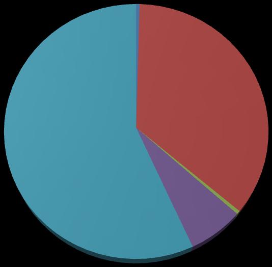 döntővel kapcsolatos adminisztrációval, a szerződéskötésekkel és a kifizetésekkel. A válaszadók további 31%-a elégedett volt.