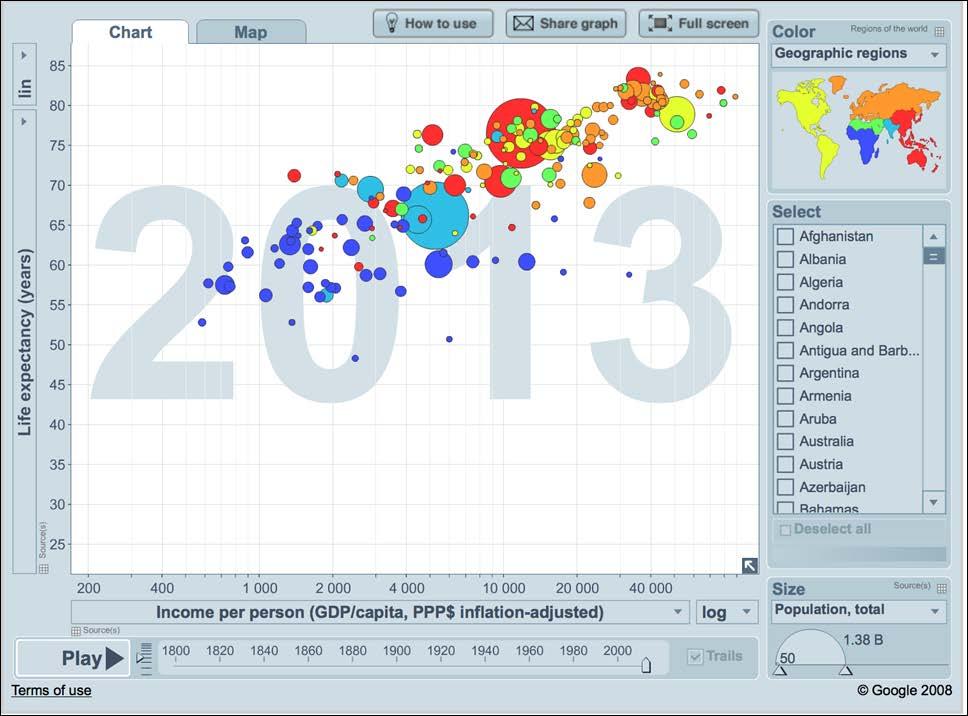 GAPMINDER WORLD