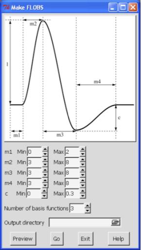 FLOBS FMRIB s linear optimal basis set A