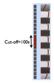 High-pass filter Boxcar EV with period 100s Boxcar EV with period