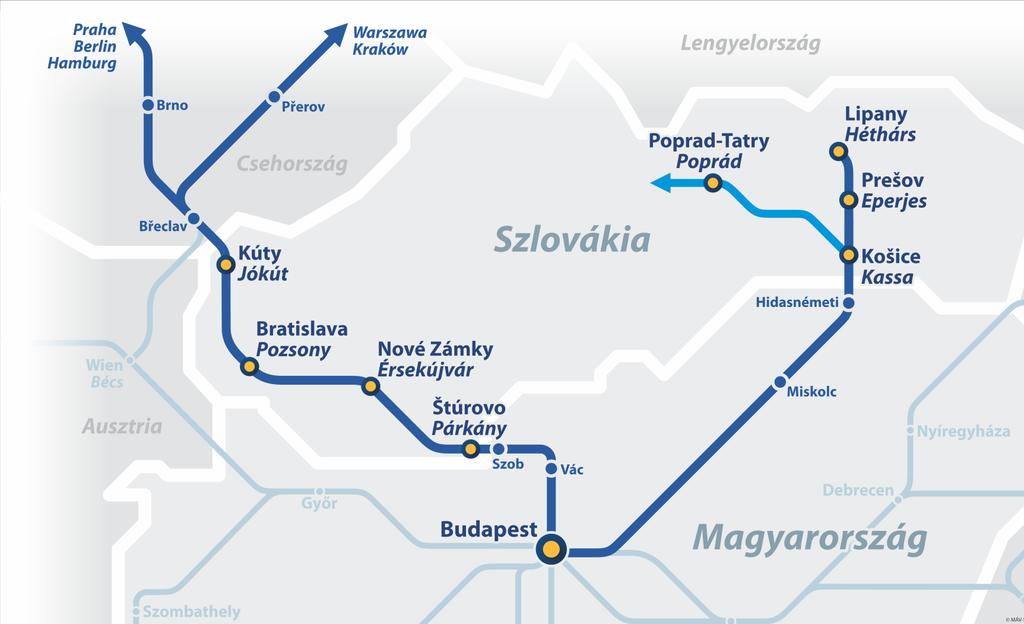 Menetrendi kínálat Szlovákia felé Párkány Pozsony felé -15 perc menetrendváltástól Nyolc pár EuroCity és egy pár EuroNight vonat Párkány Érsekújvár Pozsony Jókút felé Egy pár