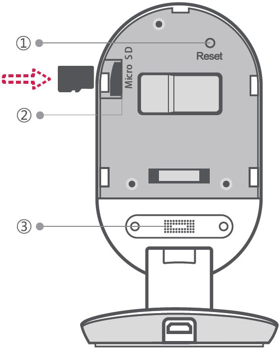 1. RESET gomb 2. MicroSD memóriakártya aljzat 3. Hangszóró RESET gomb A kamera újraindításához és a gyári állapot visszaállításához tartsa nyomva ezt a süllyesztett gombot pl.