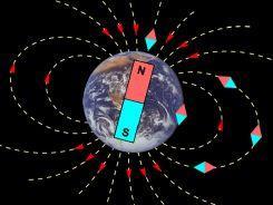 Problémaalapú oktatás (magyarázatadás) Mi okozza a Föld mágnességét?