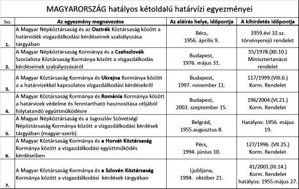 20 2. táblázat.