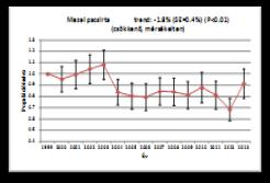 Európában 2000-2005,