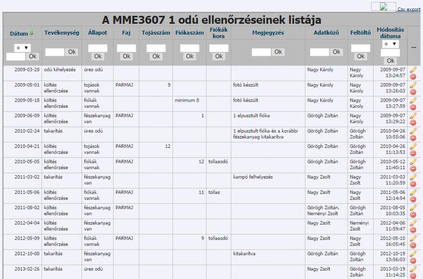 Online elérhető adatbázisok ODÚ adatbázis Jogosultságok: megtekintés: odútelepek főbb adatai bárki számára, a részletek csak regisztrált és jogokat kapott felhasználók számára adatfeltöltés: