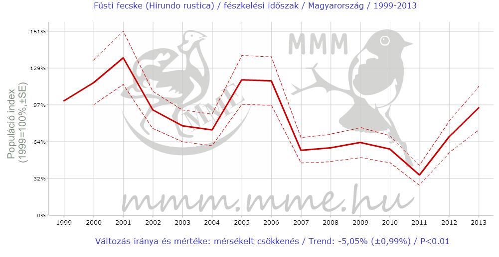 nagyságrend, főként MMM felmérők Feltöltők: 101 Adatközlők: 842 Adatfelhasználók: