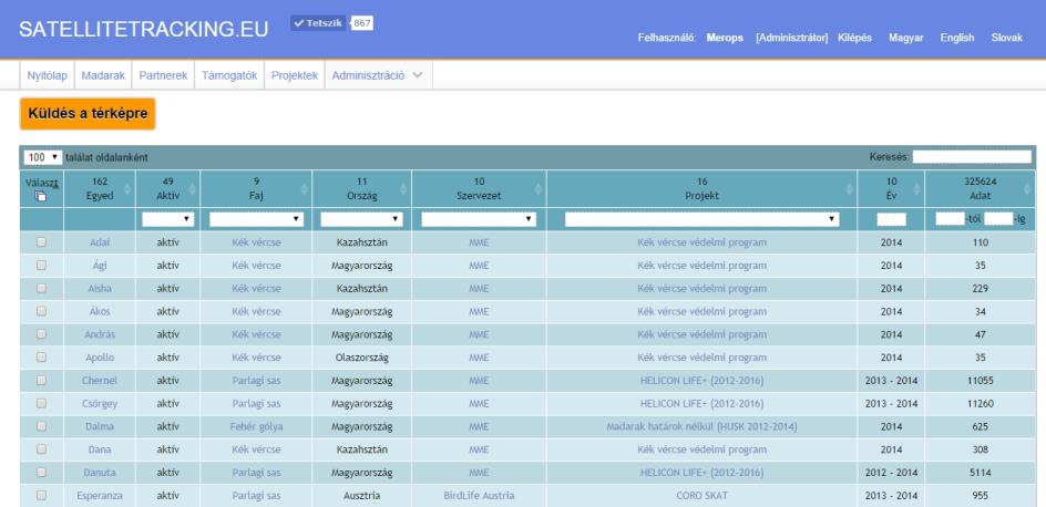 Főbb jellemzői: A madárbarát Online elérhető adatbázisok Jeladós madarak adatbázisa URL: http://satellitetracking.