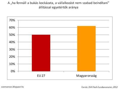 I.3 A vállalkozás