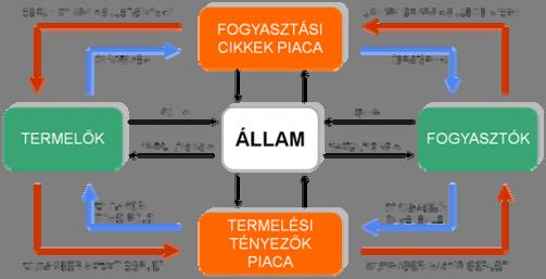 II. ÜZLET ÉS JOG II.1 A piac működése A.