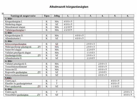 II. ÜZLET ÉS JOG II.1 A piac működése C.) Amit erről más tárgyak keretében már megtanulhattak.