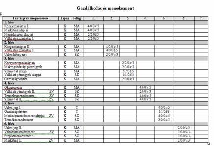 Gazdálkodási és menedzsment (BA) szak Műszaki menedzser (BSc) szak Nemzetközi gazdálkodási (BA) szak 45 II. ÜZLET ÉS JOG II.