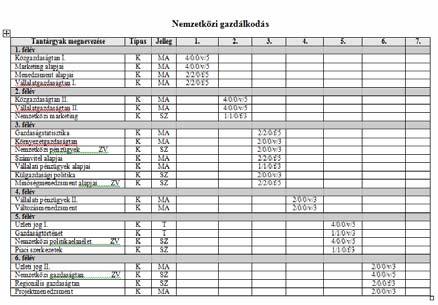 Gazdálkodási és menedzsment (BA) szak Műszaki menedzser (BSc) szak Nemzetközi gazdálkodási (BA) szak 47 II. ÜZLET ÉS JOG II.