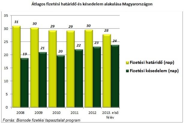 - A kudarc okai a gazdaság általános helyzete, a várt gazdasági fellendülés elmaradása körbetartozások, fizetési fegyelem hiánya