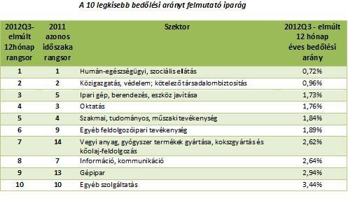 15 I.2 Bedőlésre ítélve? D.