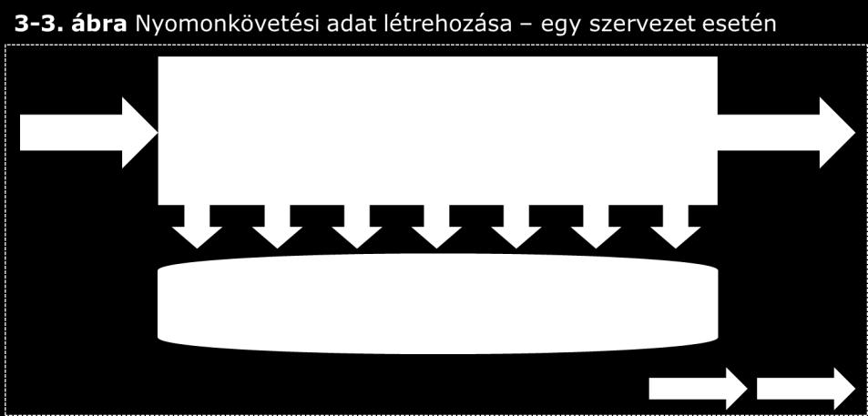 számos funkciójában és részlegében jelentősek, többek között, de nem kizárólag: Minőség- és biztonságtechnikai csoportok (kockázatkezelés, felidézési készség, auditálás, hibák és események kezelése,