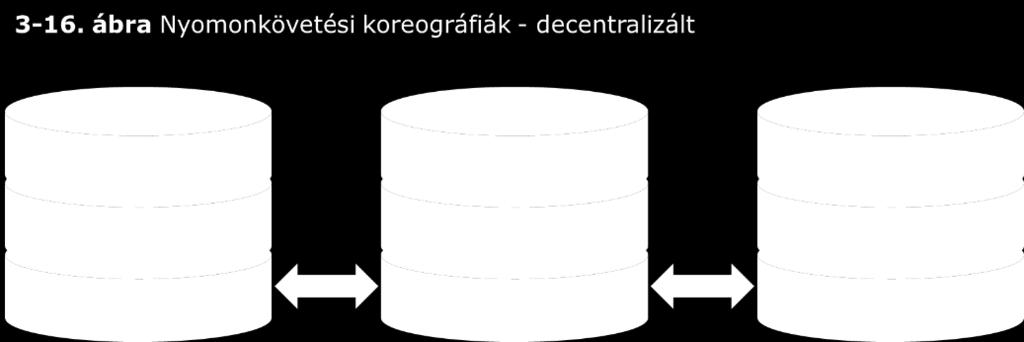 ellenőrzését A teljesen decentralizált és többszörözött modell a halmozott és a hálózati modellek keveréke, amely főként a