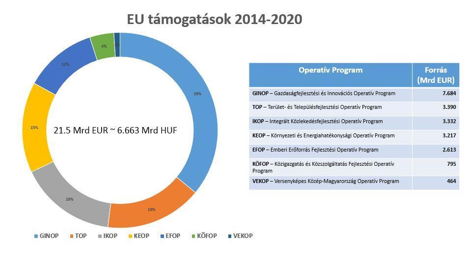 átlagosan 2%-kal növelte a magyar