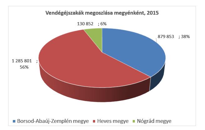 Forrás: