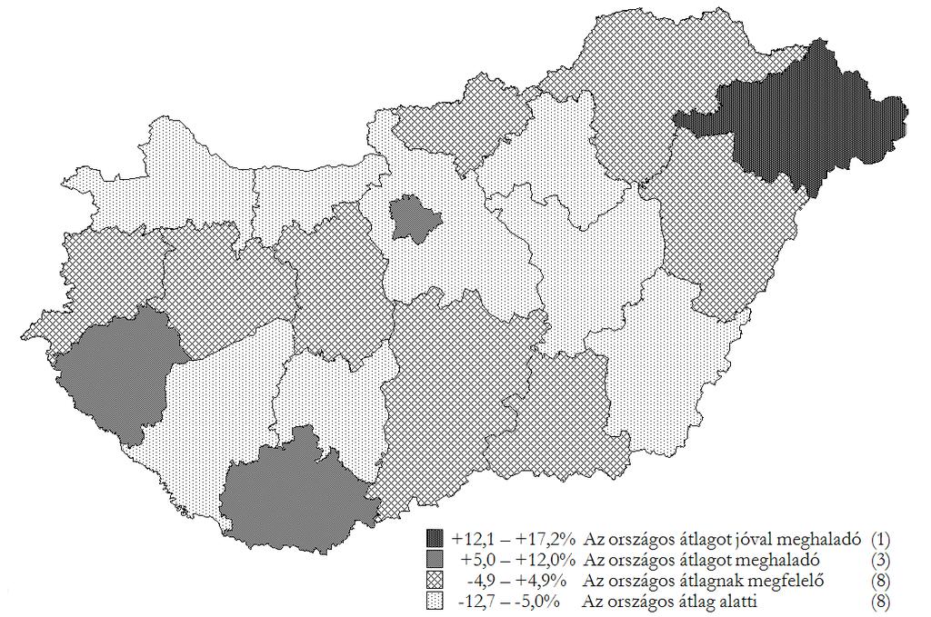 33. ábra: A megyei migrációs hajlandóságok országos átlagtól való százalékos eltérései Magyarország megyéiben Megjegyzés: N=3166.
