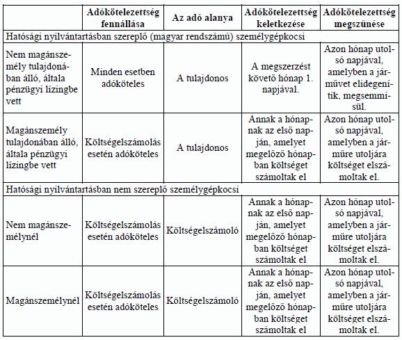 külön jogszabályban meghatározott üzemanyag-felhasználási ellenérték és a kormány-rendelet 2.