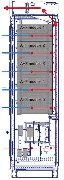 4 ecosine active sync Ecosine active sync Állószekrény adatok és követelmények Paraméterek Értékek Oldalnézet a légmozgás megjelenítésével IP védettség IP23 vagy IP54 Alapszín RAL 7035 Modul