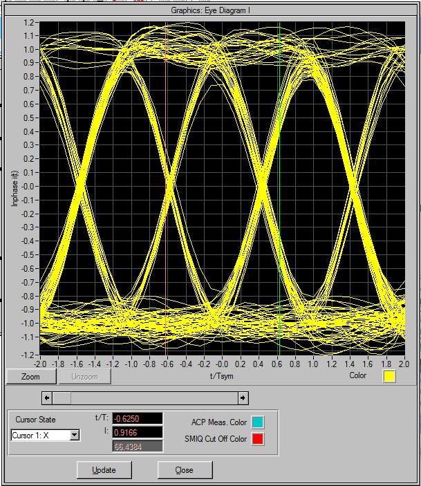 8. ábra. többutas terjedés off, zaj on, vevő szűrő on időfüggvény Az időfüggvény InPhase grafikonján (felső) a konstellációs ábra vízszintes tengelyét láthatjuk zajjal terhelve.