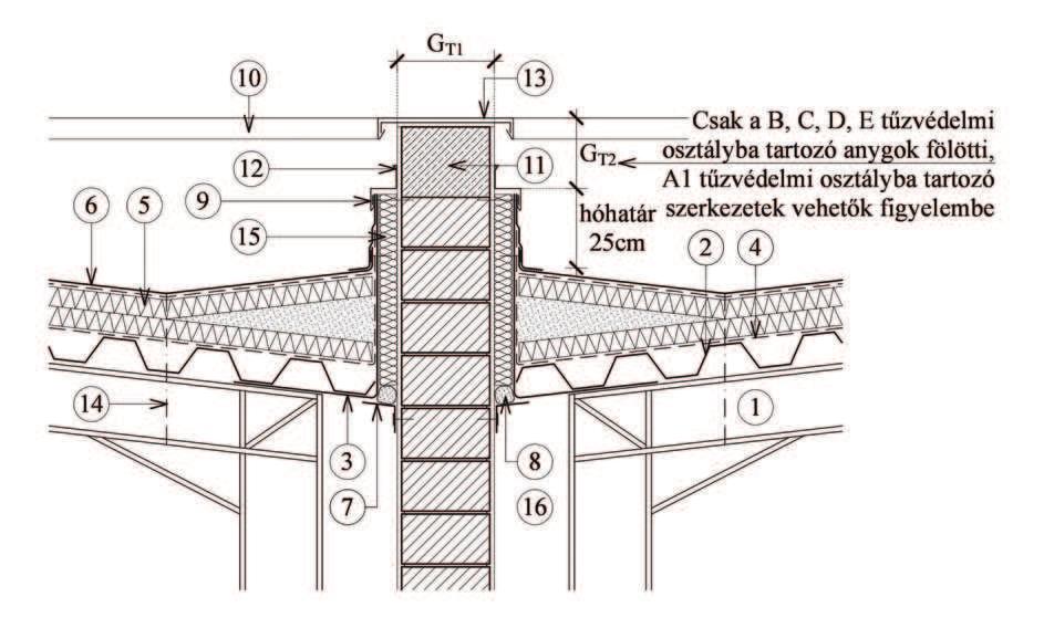 M A G Y A R K Ö Z L Ö N Y 2011. évi 103. szám 28083 10. ábra Tartószerkezetekt l dilatáltan kialakított t zfal lapostet n túlvezetett t zterjedés elleni gátja jelmagyarázat: 1.