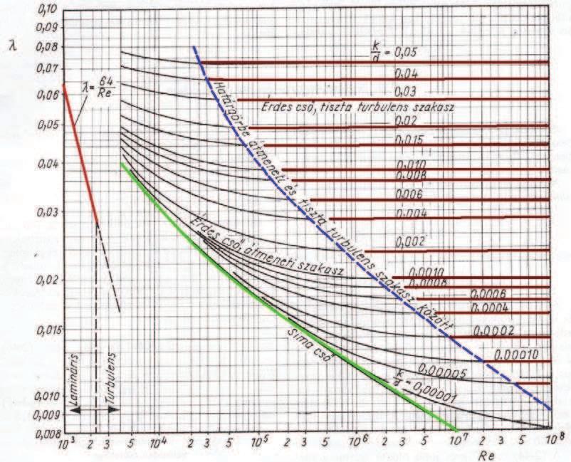 M A G Y A R K Ö Z L Ö N Y 2011. évi 103. szám 28123 25. melléklet a 28/2011. (IX. 6.) BM rendelethez 1.