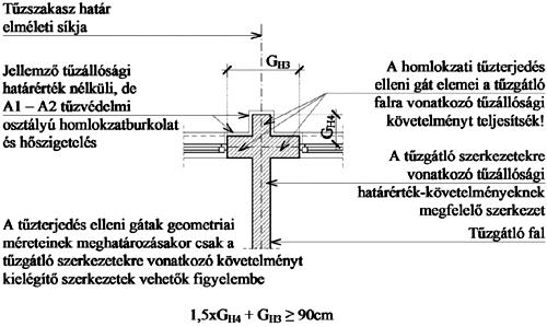 ábra Magastető tetősíkból