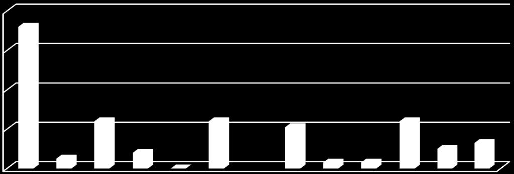 80 72 60 40 20 0 5 24 8 0 24 21 3 3 24 10 13 C.) 1-3. Kérjük írja le, hogy mit keresett ma! A keresett könyveket megkapta a válaszadók 57%-a.