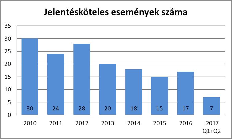 1 HI LI ORSZÁGOS ATOMENERGIA HIVATAL OAH hírlevél 1539 Budapest, Pf. 676., Tel: +36 1 4369-881, Fax: +36 1 4369-883, e-mail: nsd@haea.gov.