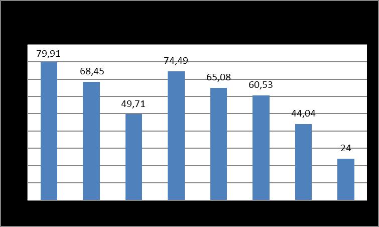 3 A munkavállalók kollektív dózisa - 2017 első féléves értéke alapján - az előző évek értékével összemérhető.