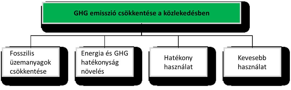 A jövőbeli technológiai változások fő kérdése, hogy a tudomány képviselői ki tudják-e fejleszteni azon megoldásokat, amelyekkel ezen technológiák alkalmazására felkészíthetik a hazai gazdaságot Új