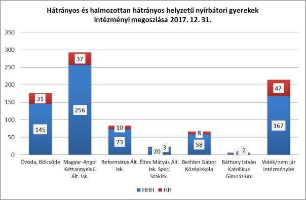 díj 50%-át kedvezményként kell biztosítani. Ezen kívül az iskolákban ingyen biztosítják számukra a tankönyveket.