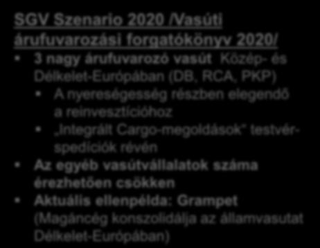 Délkelet-Európában (DB, RCA, PKP) A nyereségesség részben elegendő a reinvesztícióhoz Integrált Cargo-megoldások testvérspedíciók révén Az