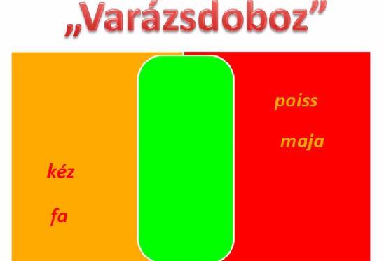 c) Varázsdoboz: a feladat bal oldalán olvasható magyar szavakat a zöld mezőn áthúzva a megfelelő észt jelentéssé változtatjuk. 3. ábra.