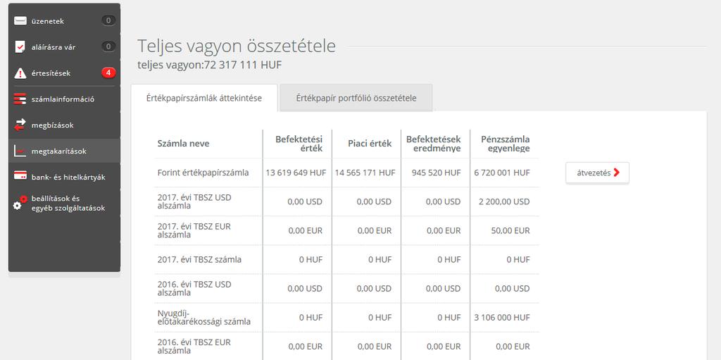 Az első szekció az Ön kezelt vagyonát mutatja (közvetlenül a cím alatt) és annak megoszlását a különböző értékpapírszámlái között.