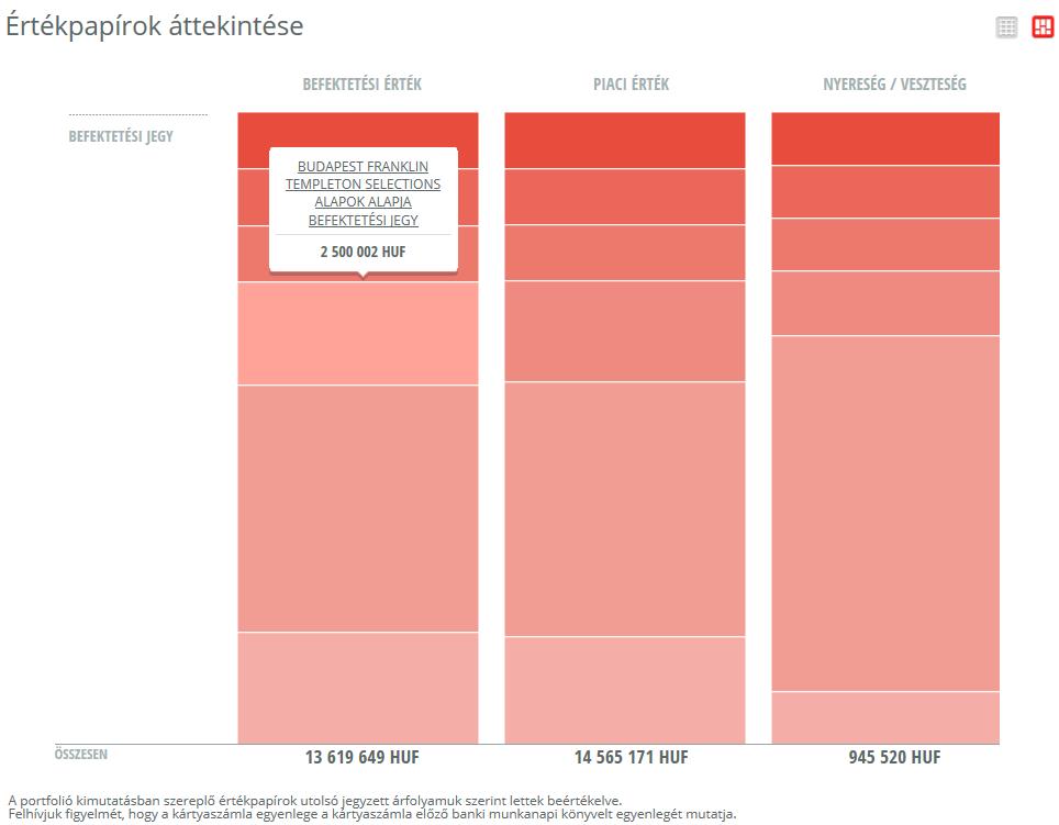Az egyes értékpapírok nevére kattintva megtekintheti azok további adatait is: bekerülés(ek) időpontja és a hozzájuk tartozó értékek.