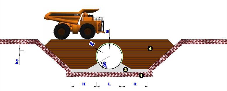 általános beépítési útmutató ENVI TNP Tározó tartályok Szikkasztás ÁtemelőK Zsírfogók OLJfogók ht hc 20 cm homok Ø max 5 mm 20-30 cm max töltés rétegvastagság 1.