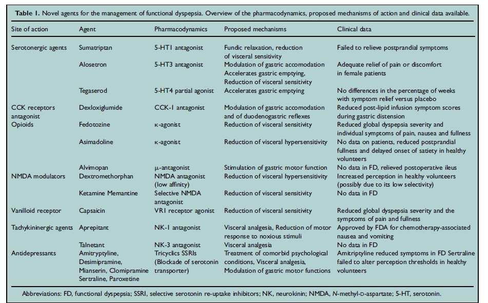 Cremonini et al. Best Practice & Research Clinical Gastroenterology Vol. 18, No. 4, pp.